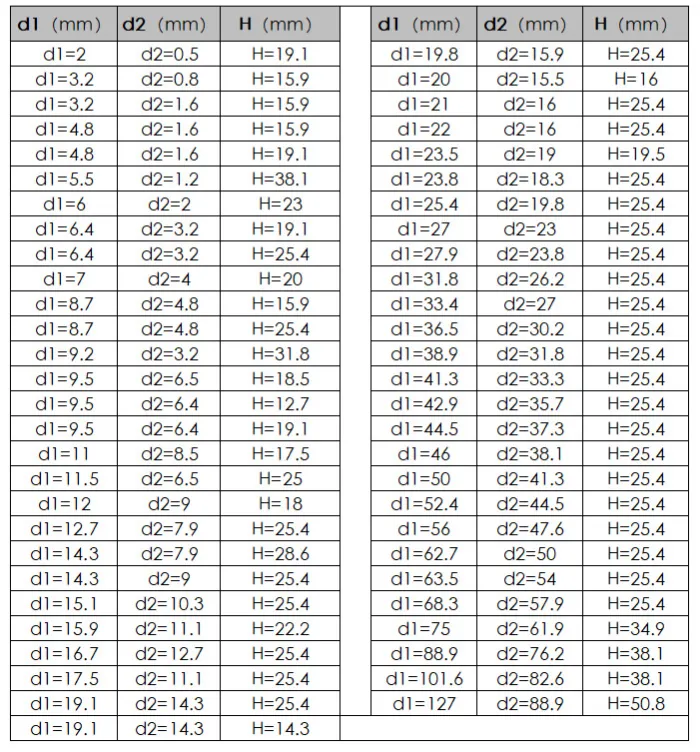 silicone stoppers specifications silicone stoppers specifications